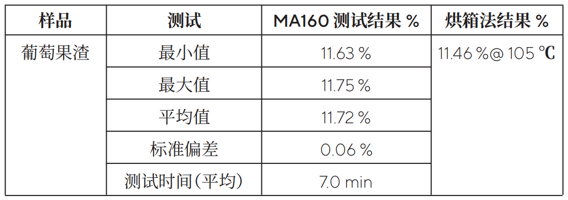 测试结果分析