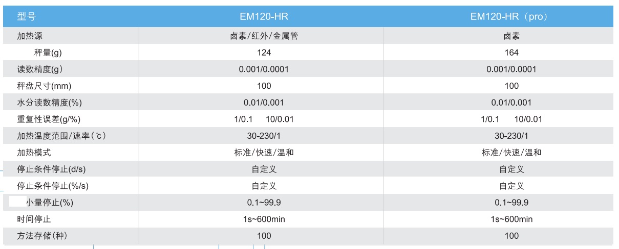 正负极极片水分测定