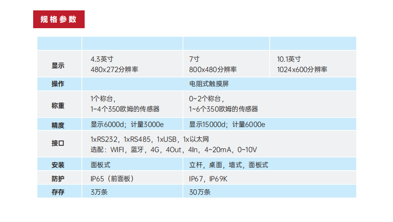 JZ-LM210智能仪表 (1)