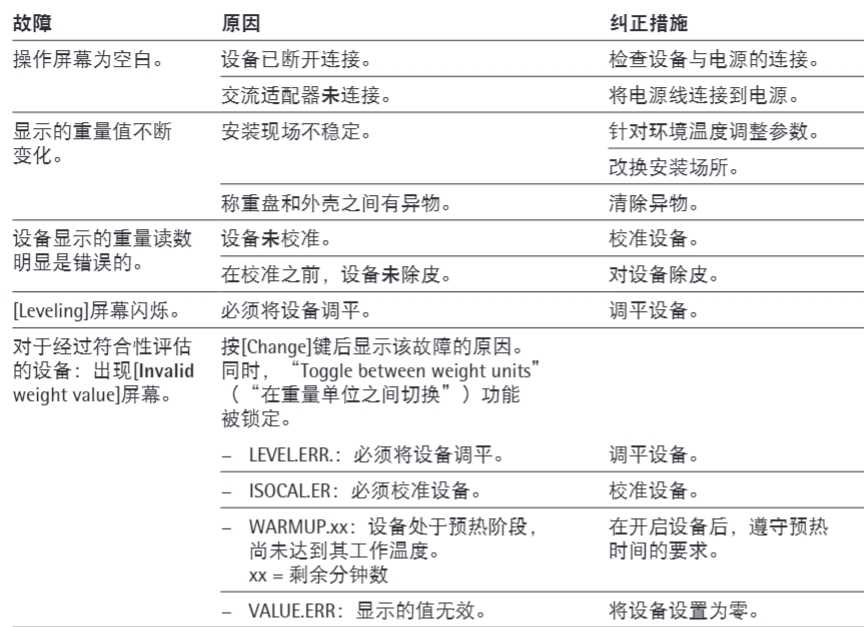 赛多利斯cubis微量天平故障排除