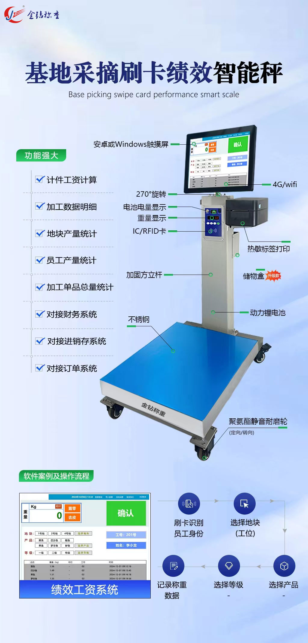 智能电子秤-(2)