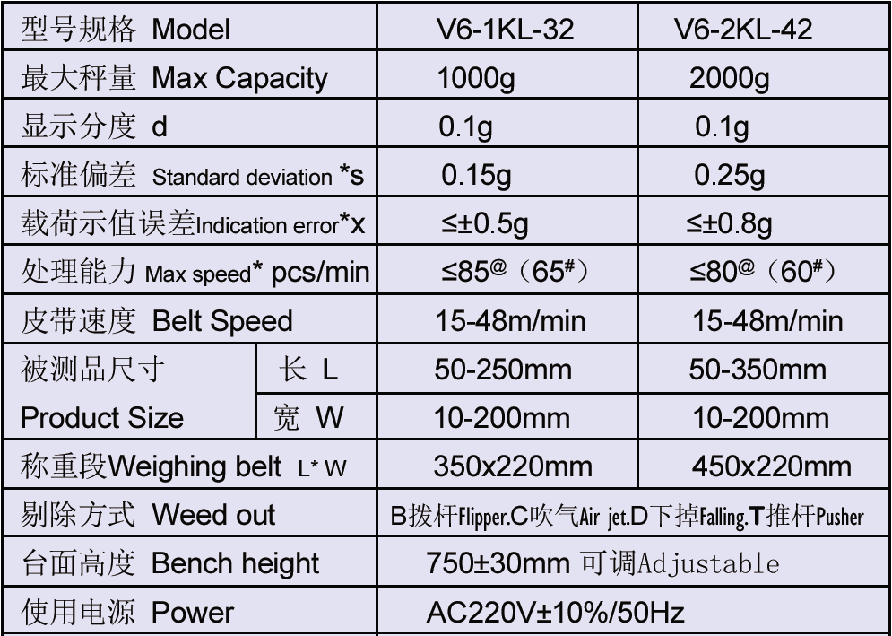 定量检重秤V6-1KL-B 拨杆式参数
