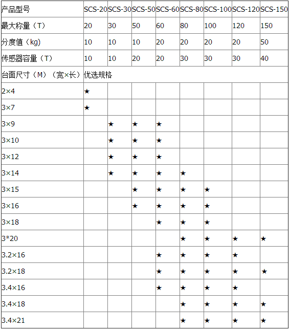 汽车衡参数