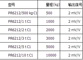 精度等级C1=0.04%