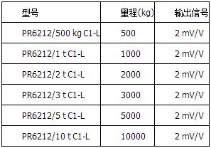 精度等级C1=0.04%，带保护涂层