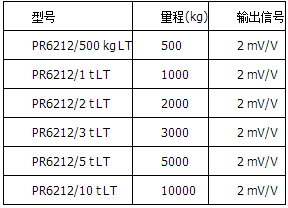 精度等级LT=0.25%，高温版本，可在180°C下操作