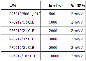 精度等级C1=0.04%，防爆版本