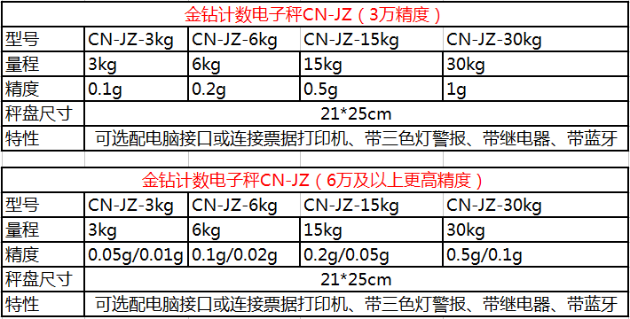 金钻计数桌秤参数图片