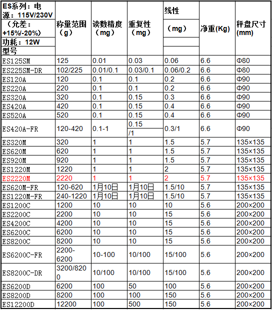 ES系列天平参数