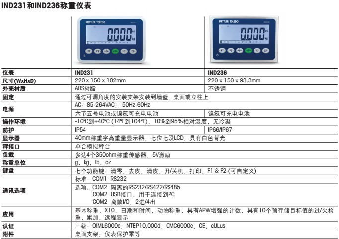 梅特勒托利多仪表IND231称重仪表