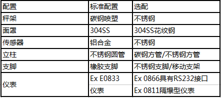 优宝防爆台秤配置表