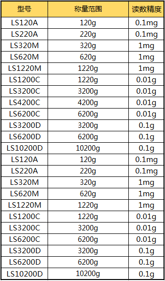 普利赛斯电子天平LS