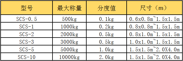 小地磅参数