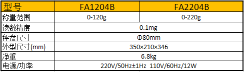 普利赛斯电子天平FA-B参数