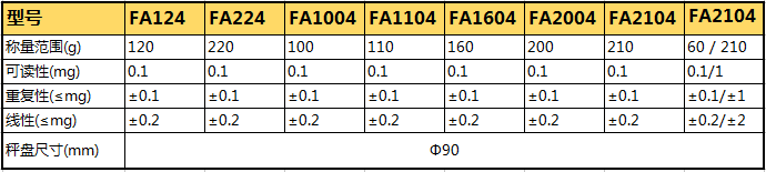 FA系列电子天平参数