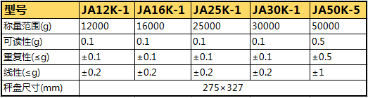 JA精密天平参数