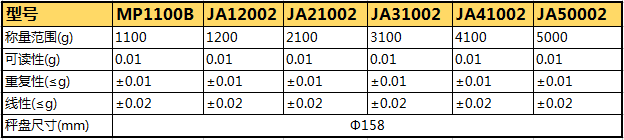 JA电子天平参数