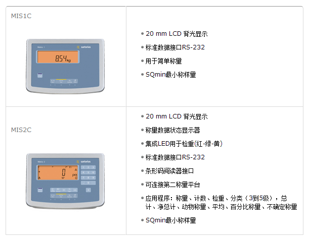 Midrics称重显示控制仪表