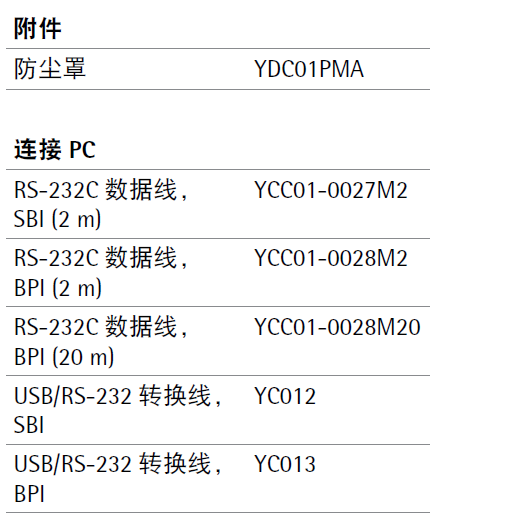 赛多利斯PMA75001选配件