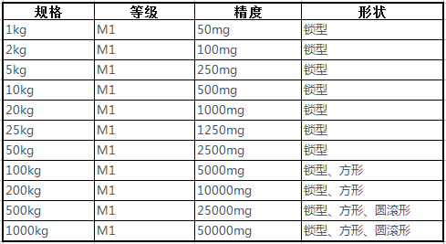 砝码参数