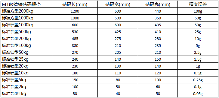 砝码参数2