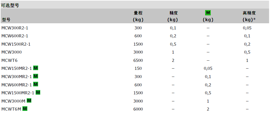 狄纳乔MCW吊秤参数