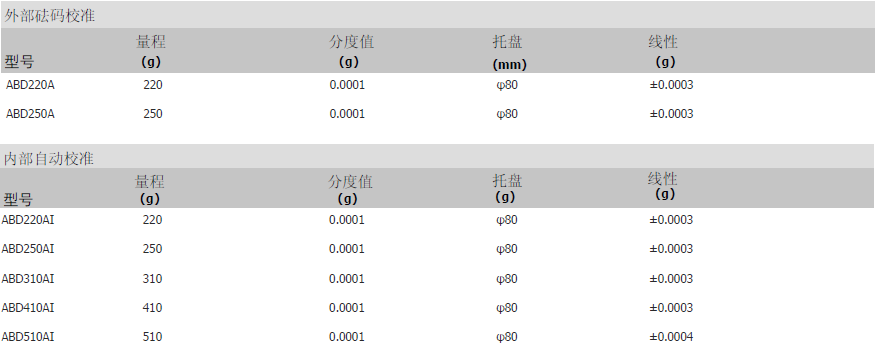 狄纳乔ABD电子天平参数