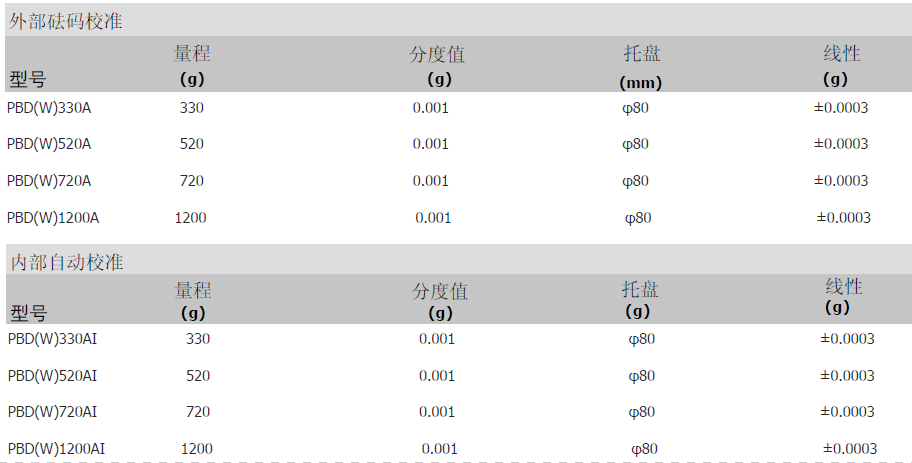 狄纳乔PBDW天平参数1