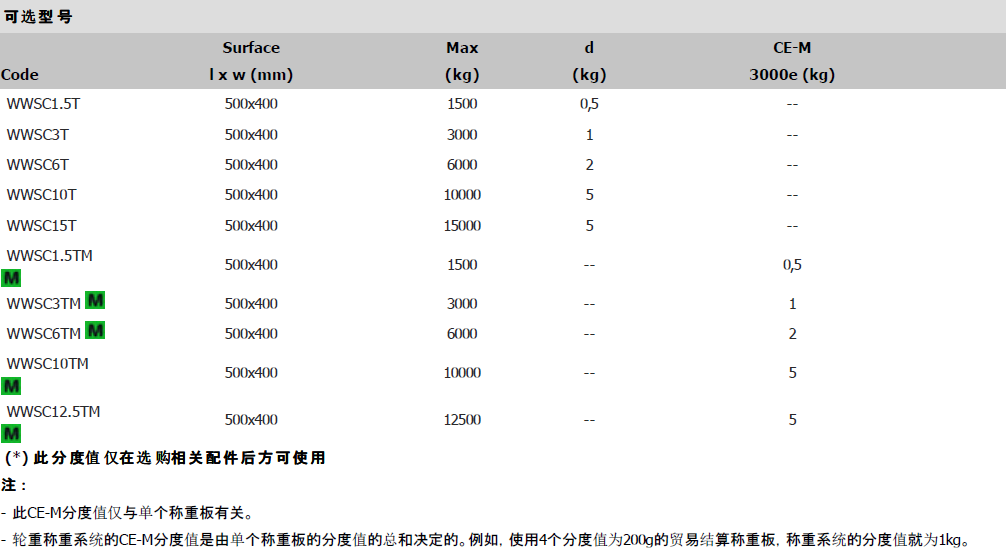 WWSC汽车轴重秤参数