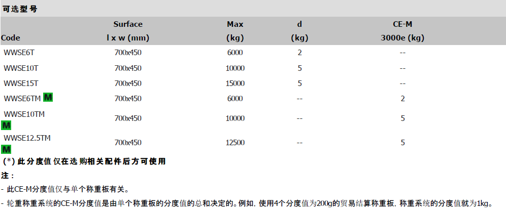 WWSE汽车称重板参数