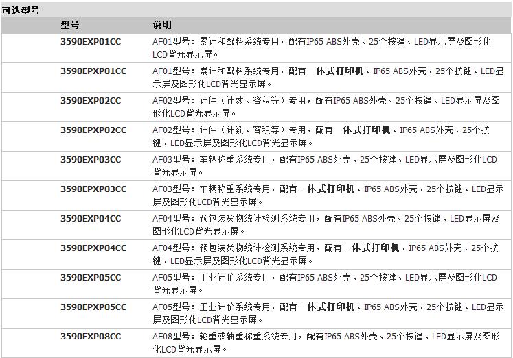 3590EXP：工业专用IP65-ABS称重显示器参数