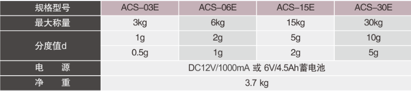 ACS-E防水秤参数