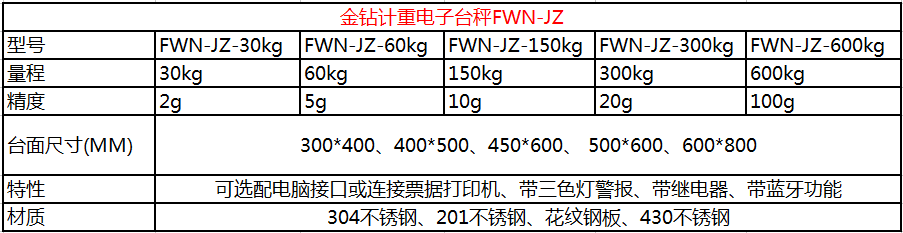 金钻无线蓝牙电子秤参数