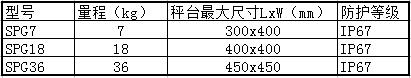 C6精度 SPG铝制单点式传感器 参数