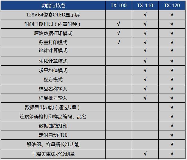 天星打印机参数