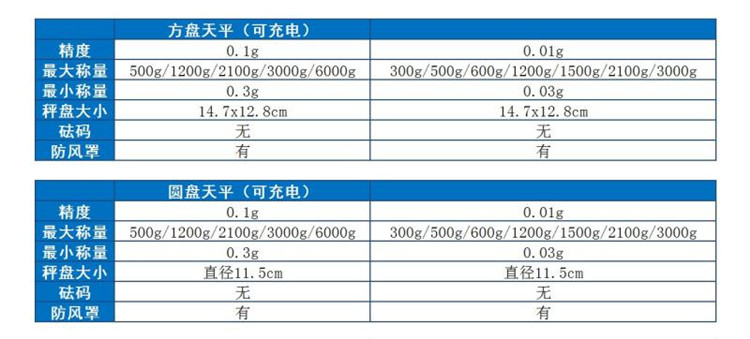 蓝牙电子天平参数