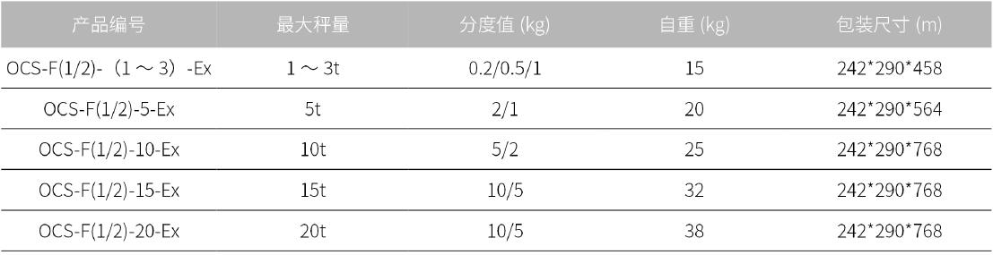 防爆电子吊秤参数