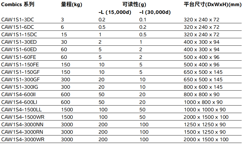 Combis防爆工业称参数