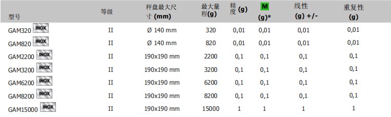 狄纳乔GAM天平参数