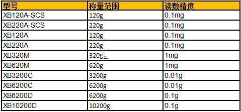 xb参数