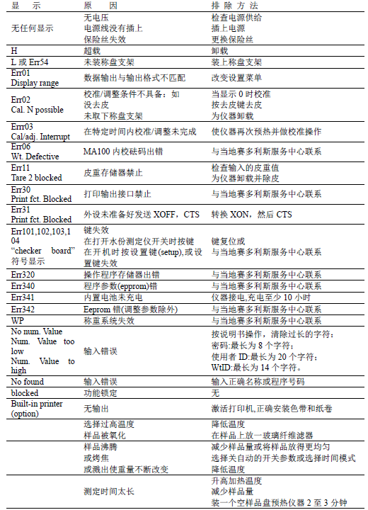 水分测定仪故障代码