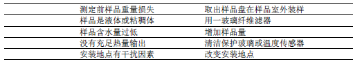 水分测定仪故障代码1