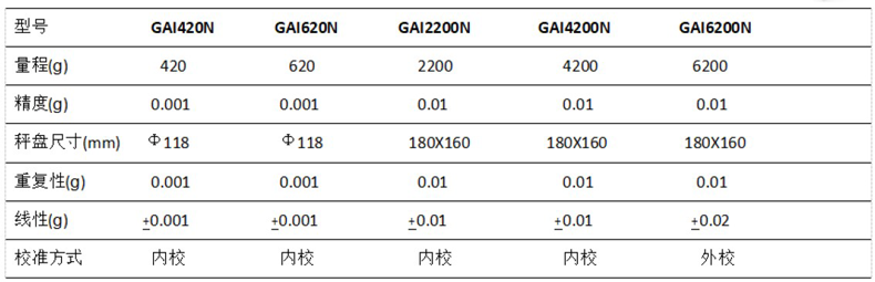 GAI型号参数