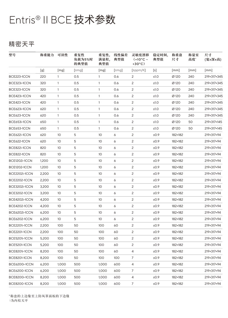 赛多利斯Entris-II-BCE天平参数-