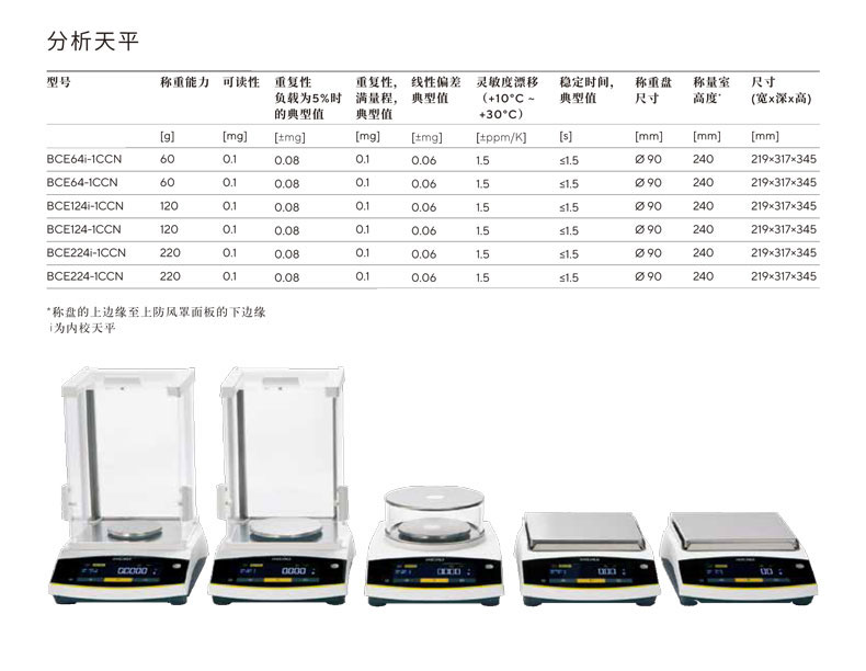 赛多利斯Entris-II-BCE天平参数--