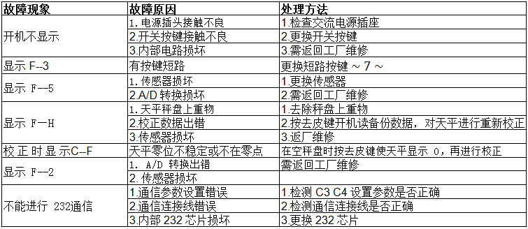 双杰天平故障及解决方法