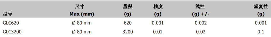 狄纳乔电磁力传感器型号