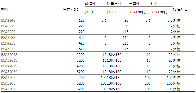 bsa-内校