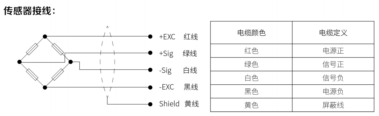 传感器连接