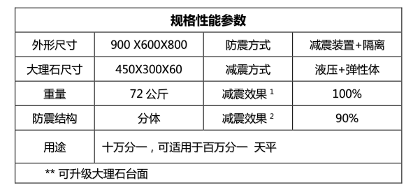 金搏仕1plus天平桌参数